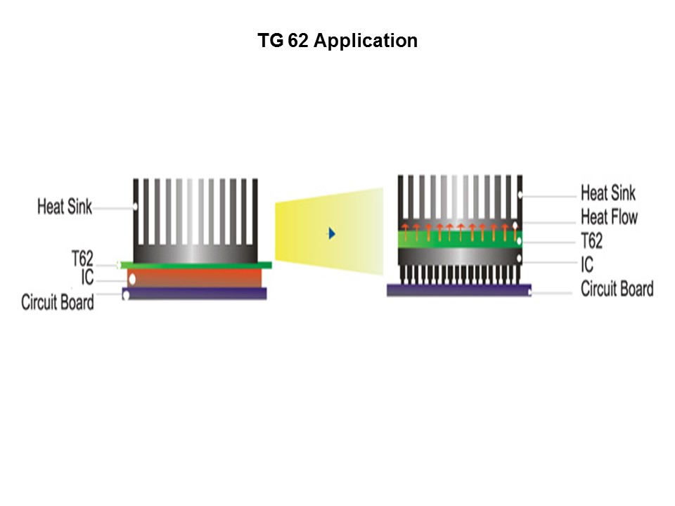 T62 Graphite Based Thermal Interface Products Slide 7