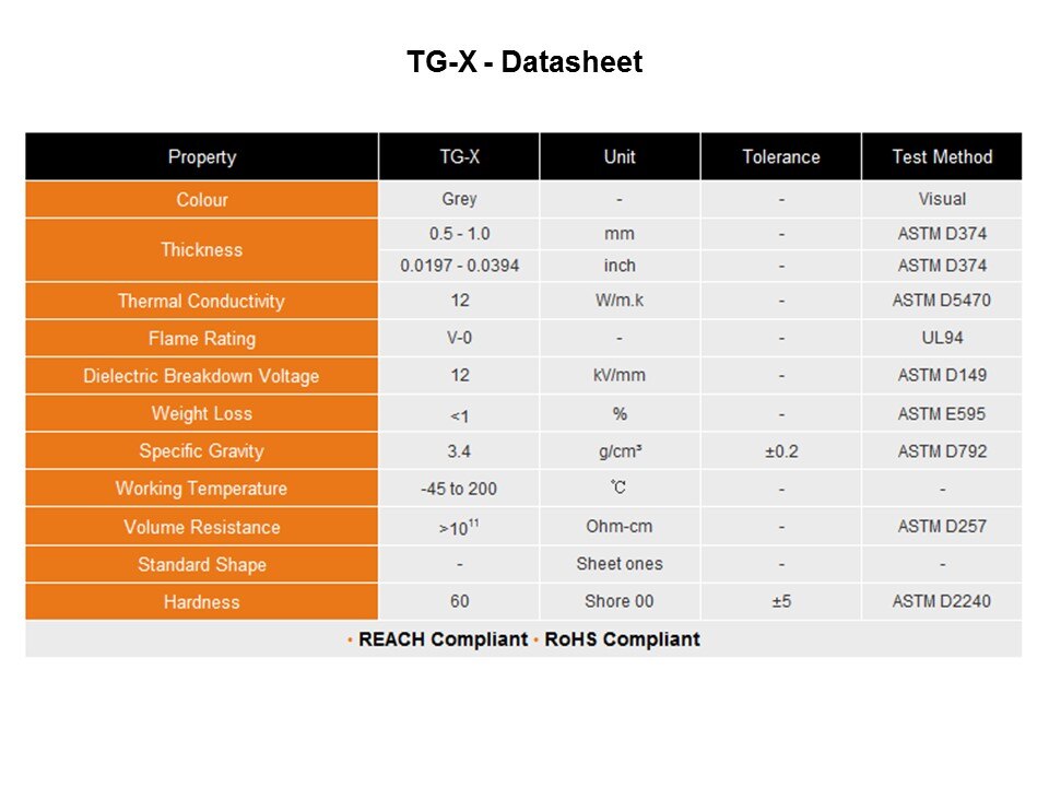 TG Series Soft Thermal Conductive Pads Slide 14