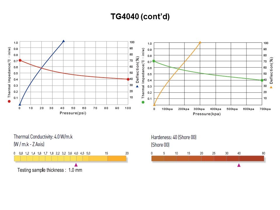TG Series Soft Thermal Conductive Pads Slide 7