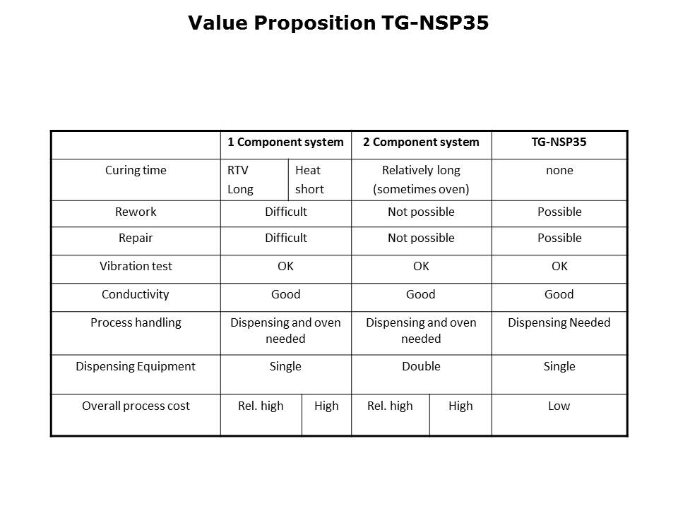 TG-NSP35 Slide 10