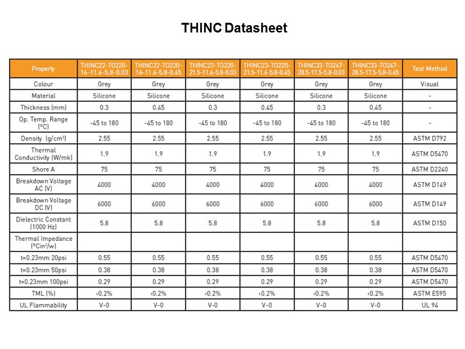Introduction to the THINC Range Slide 5