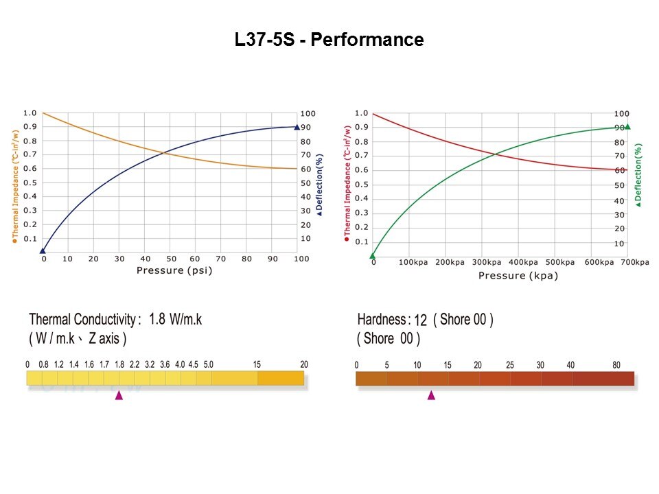 Thermally Conductive Gap Filler Rolls Slide 11