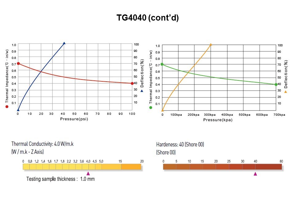 Thermally Conductive Gap Filler Rolls Slide 20