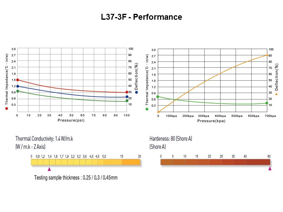 Thermally Conductive Gap Filler Rolls Slide 8