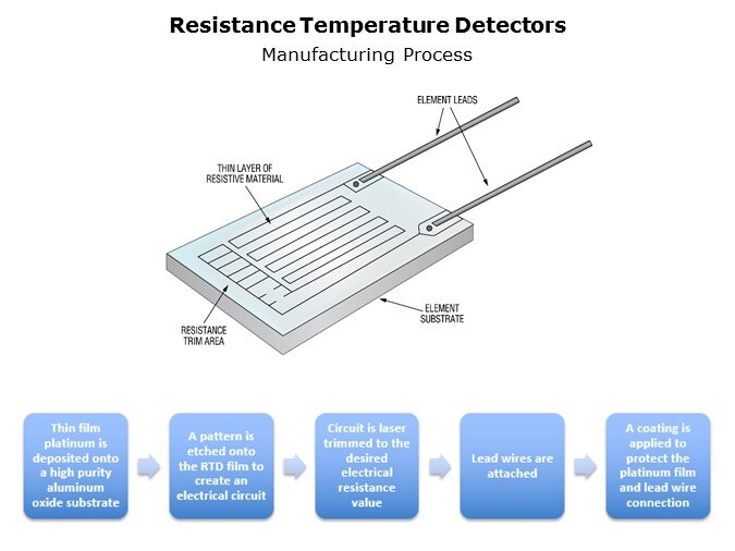 RTD-slide3
