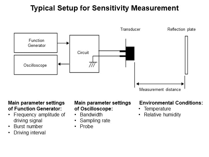 Image of Unictron Ultrasonic Transducer for Proximity Measurement - Typical Setup