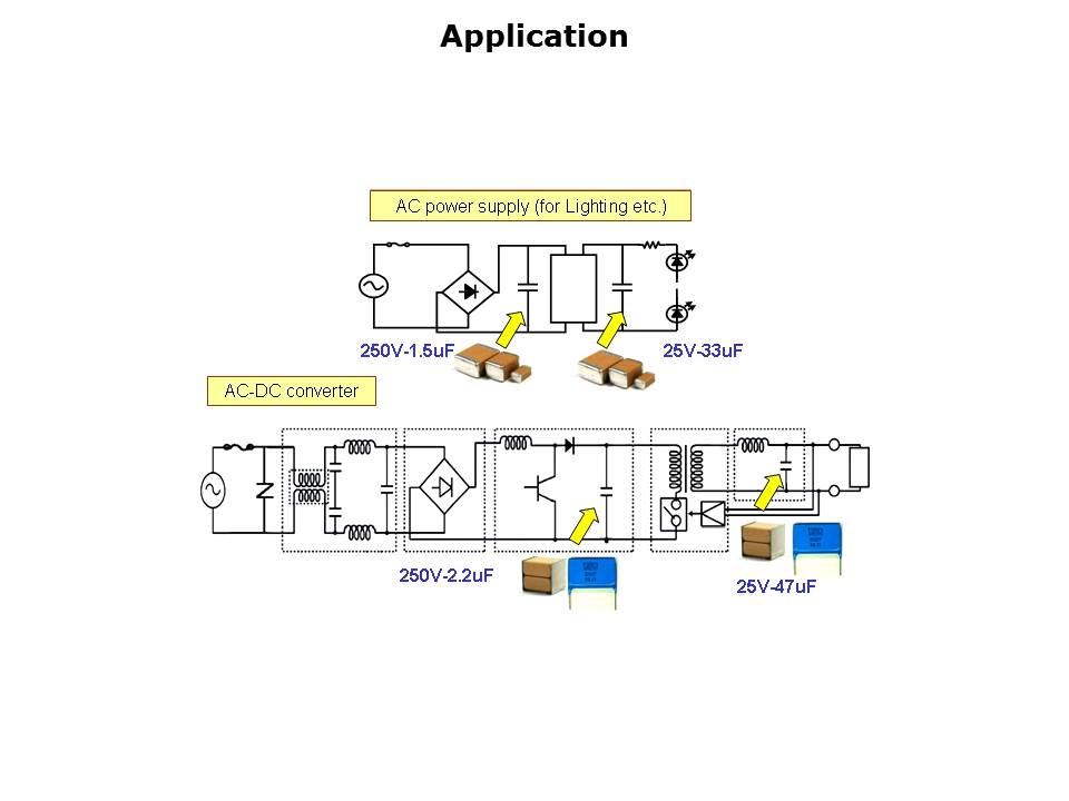 High Reliability MLCCs Slide 9