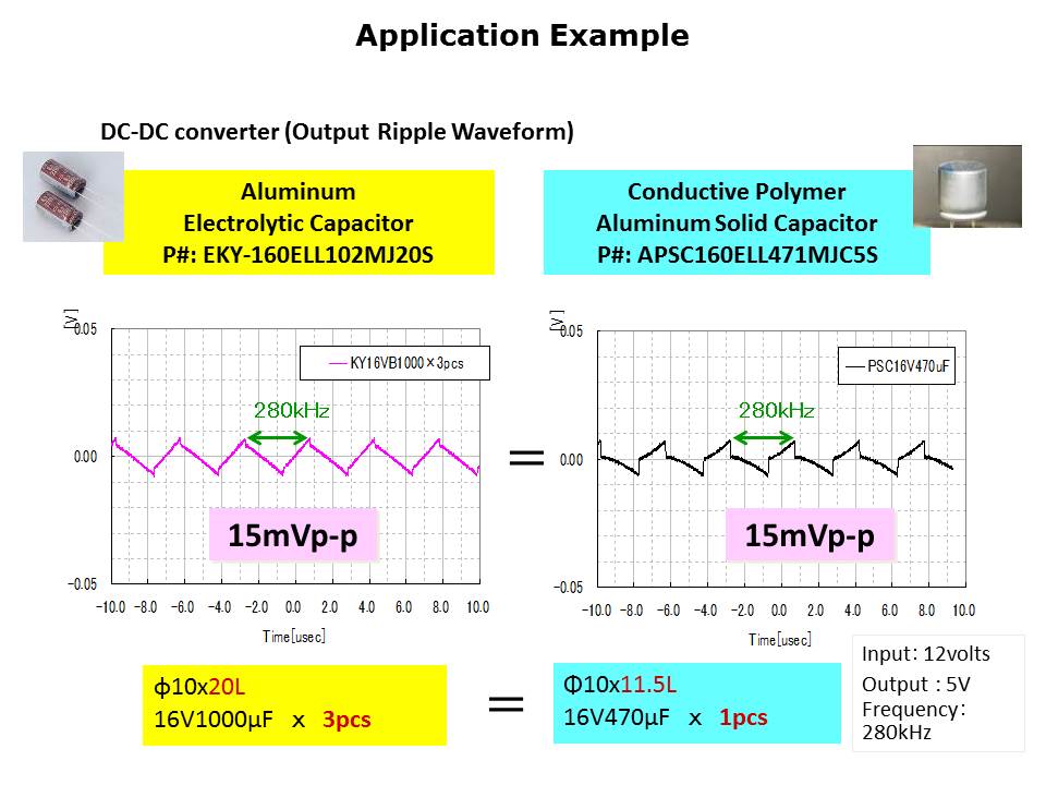 PX PS Conductive Polymer Capacitors Slide 14