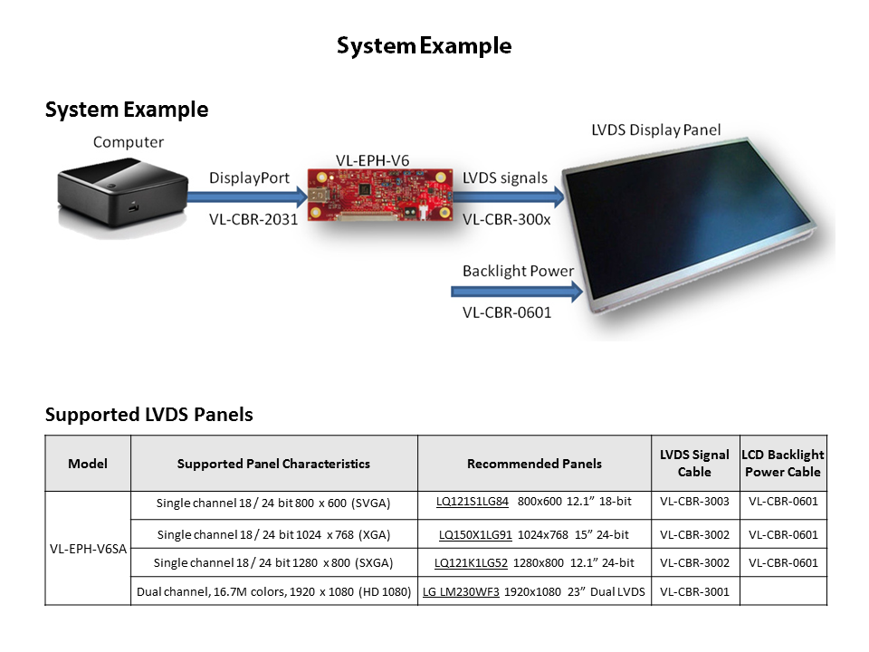 VL-EPH-V6 Applications