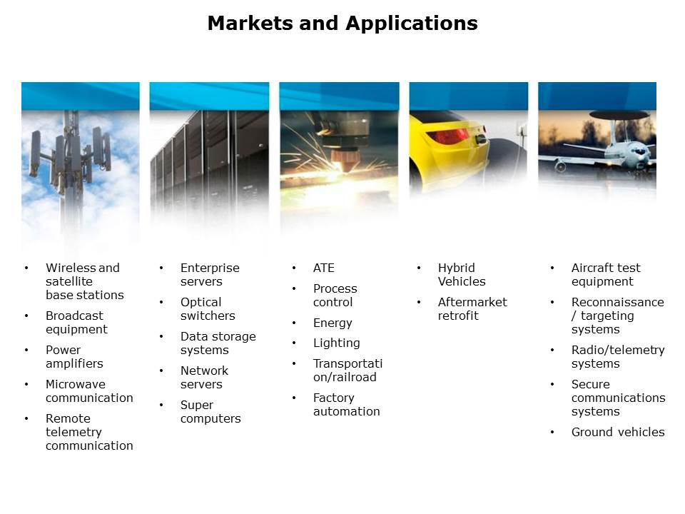 VI Chip Bus Converter Modules Slide 8