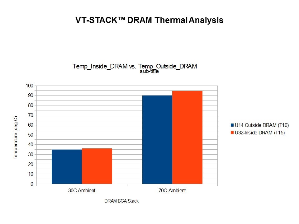 vt stack