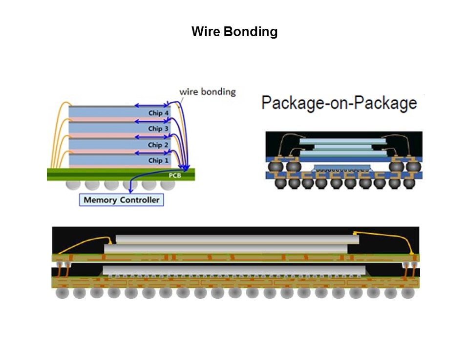 wire bond