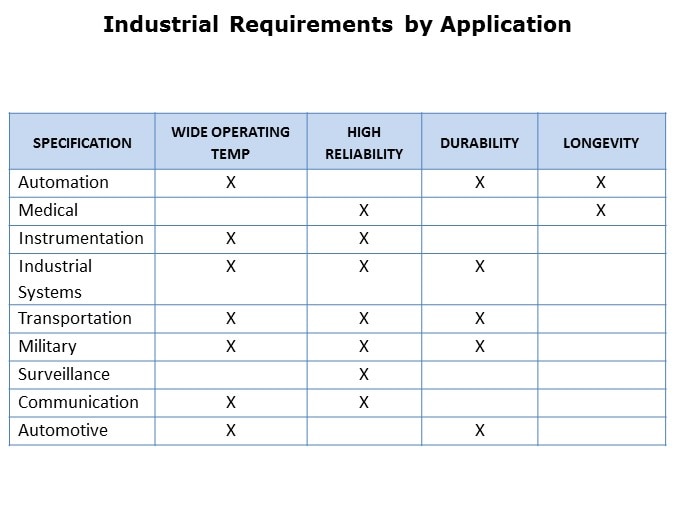 SSDApp-Slide3