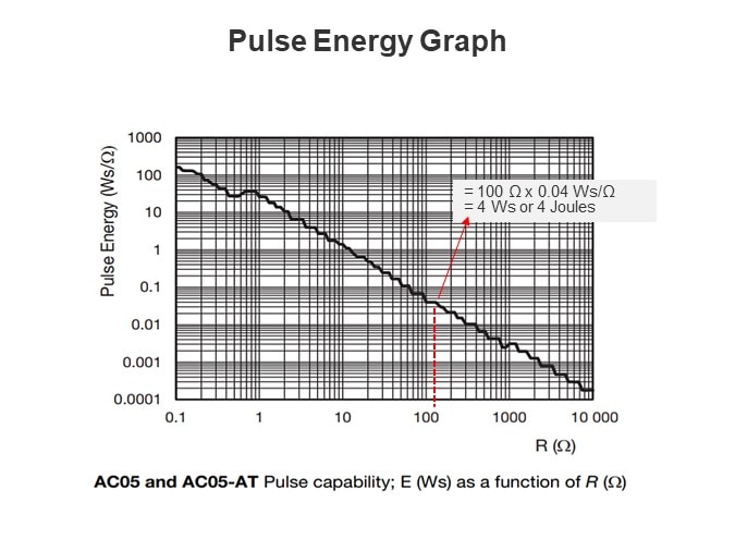 Pulse Energy Graph