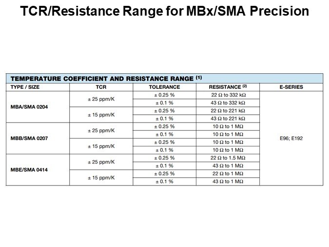 TCR/Resistance Range for MBx/SMA Precision