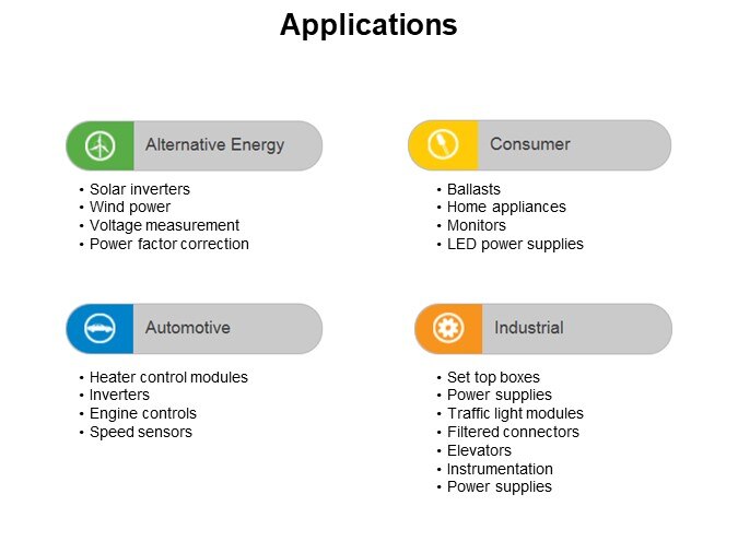 Applications