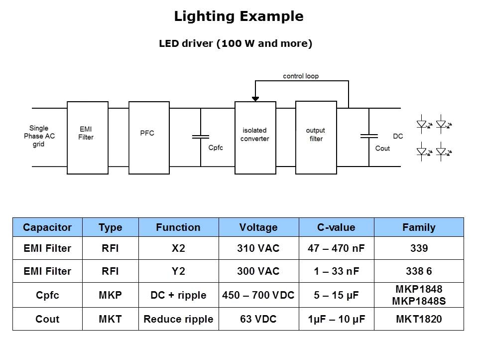 MKP1848S Power Film Capacitors Slide 6