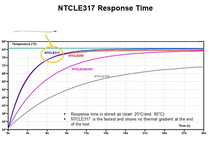 Image of Vishay BC NTCLE317 Temperature Sensor - Response Time