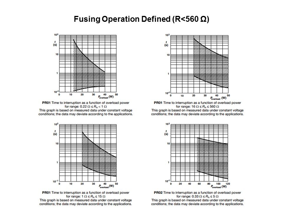 fusing