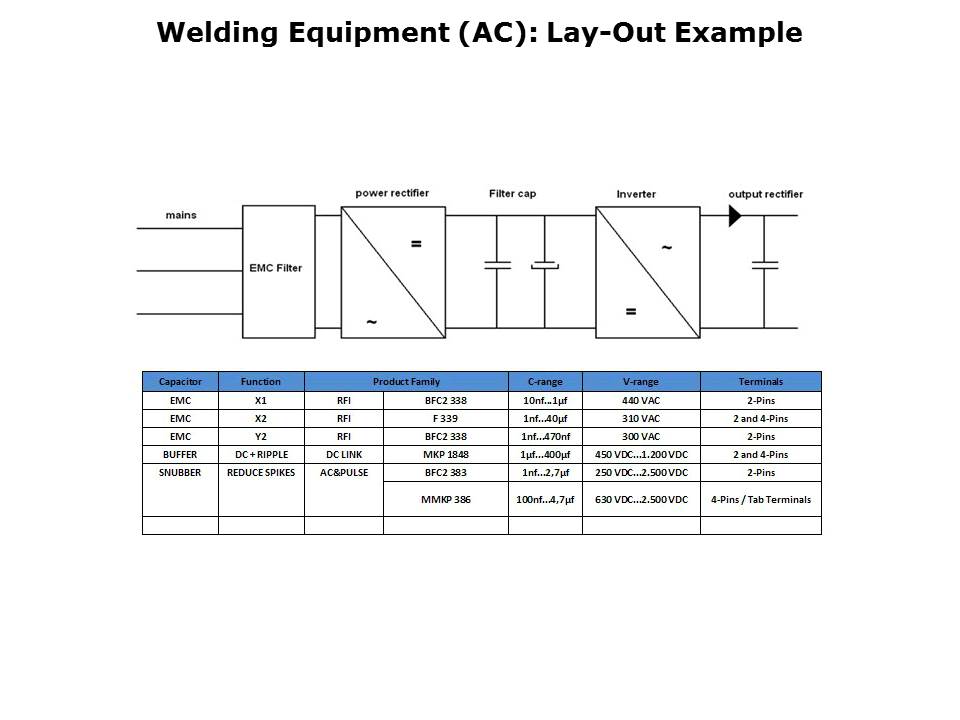 Power Film Capacitors Slide 9