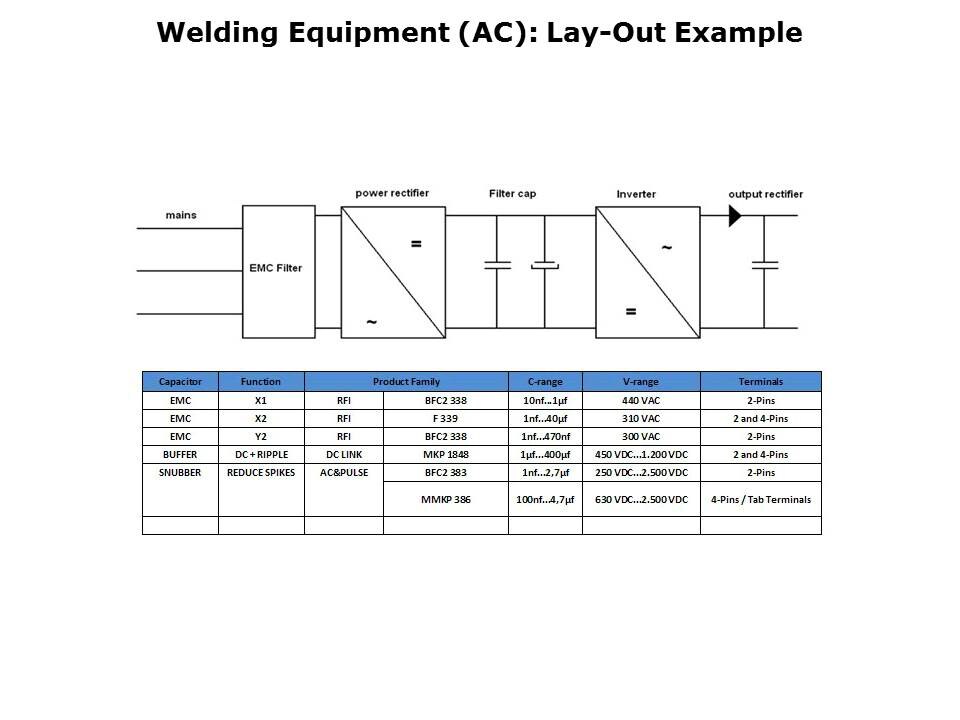 Power Film Capacitors Slide 9