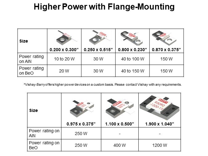 Higher Power with Flange-Mounting