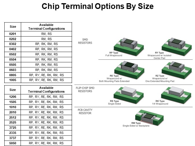 Chip Terminal Options By Size