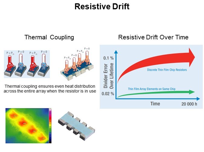 Resistive Drift