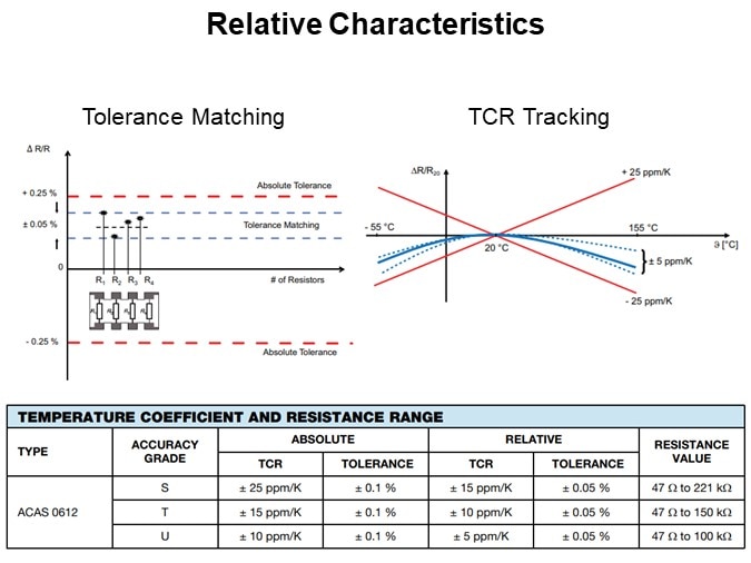 Relative Characteristics