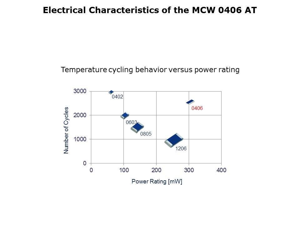 MCW 0406 Slide 4