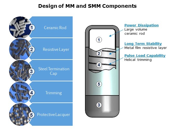 MM-Slide3