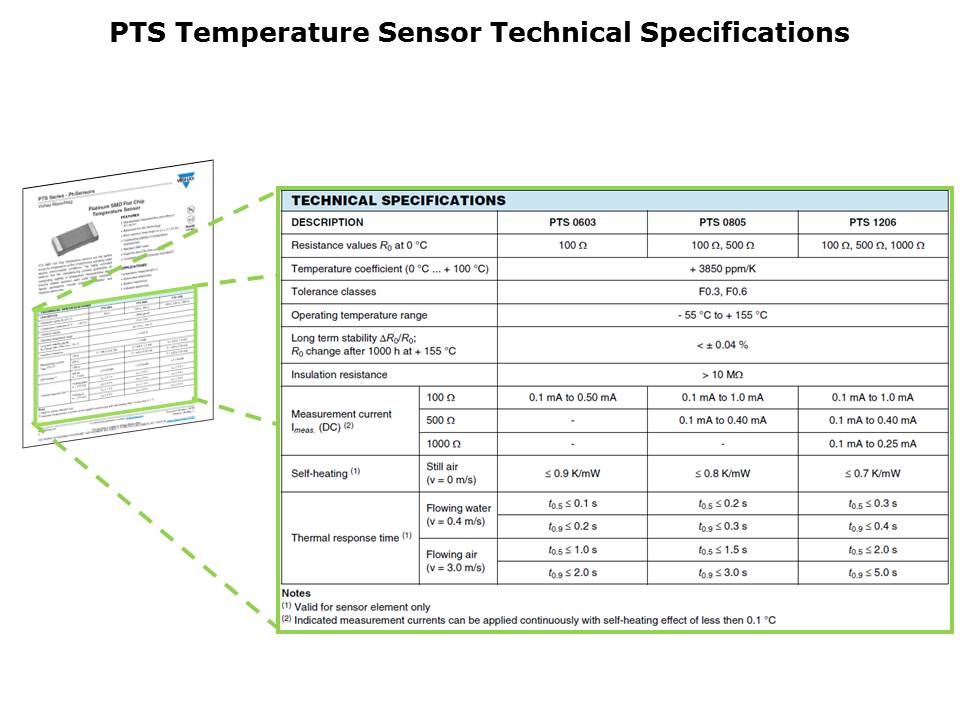 PTS Series Slide 5