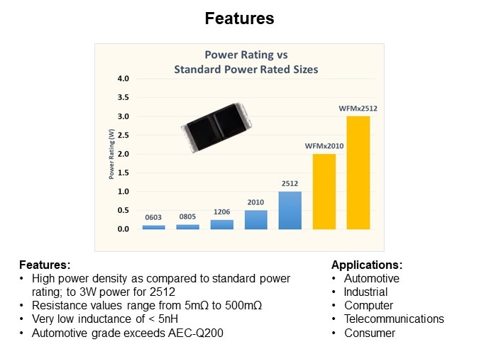 Image of Vishay-Dale Power Metal Plate™ WFM Series Resistor - Slide2