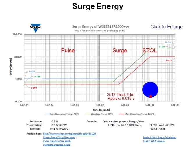 Surge Energy