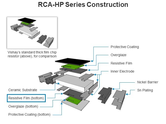 RCA-HP Series Construction