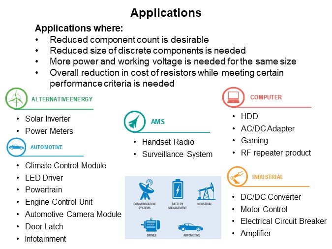 Image of Vishay Dale RCC Series Medium-Power Thick-Film Chip Resistors - Applications
