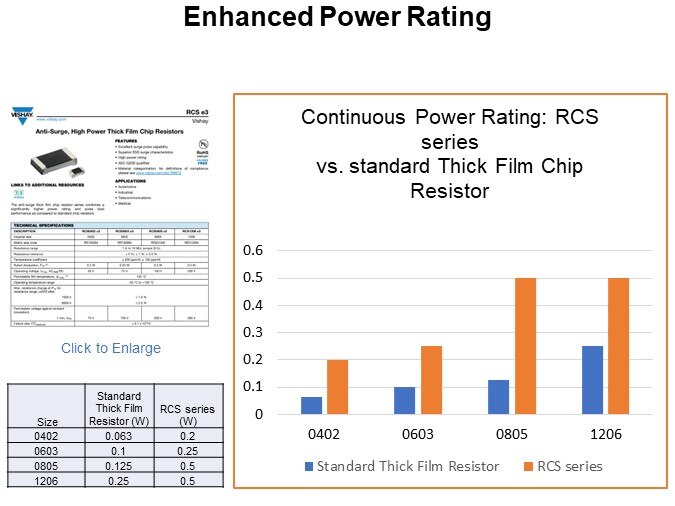Enhanced Power Rating