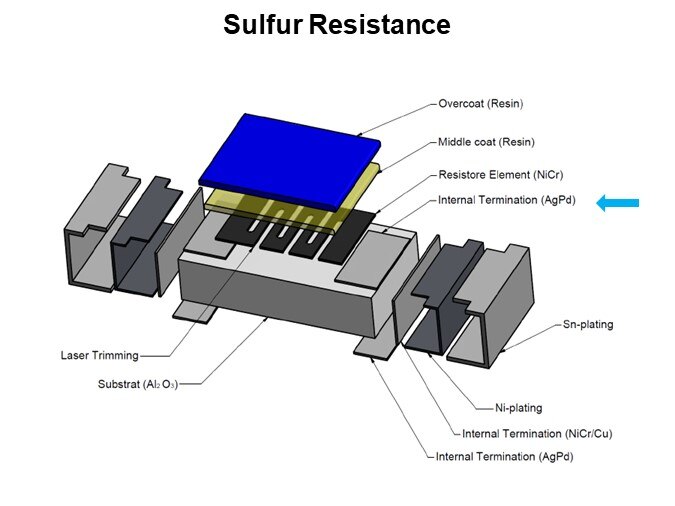 Sulfur Resistance