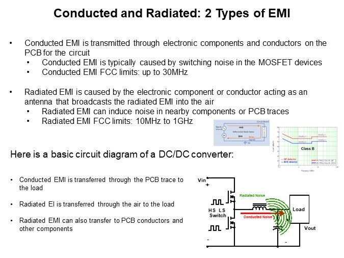 Image of Vishay/Dale Using IHLE® Inductors to Mitigate Radiated EMI - 2 Types of EMI