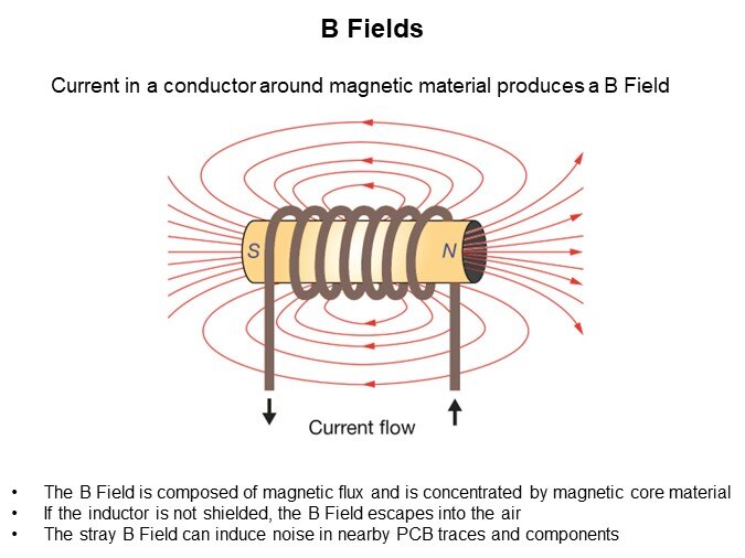 Image of Vishay/Dale Using IHLE® Inductors to Mitigate Radiated EMI - B Fields