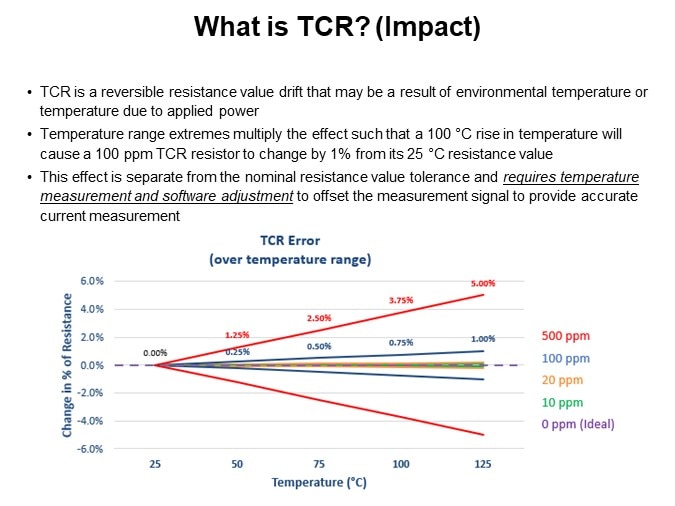 What is TCR? (Impact)