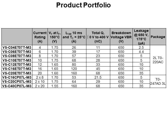 Product Portfolio