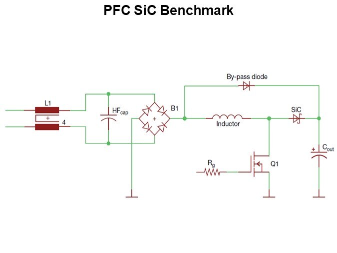 PFC SiC Benchmark
