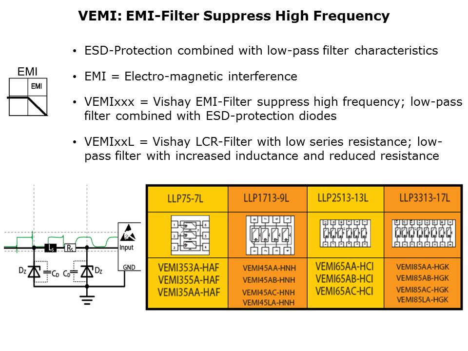 ESD Protection Family Slide 8