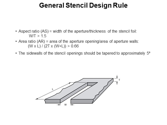 General Stencil Design Rule