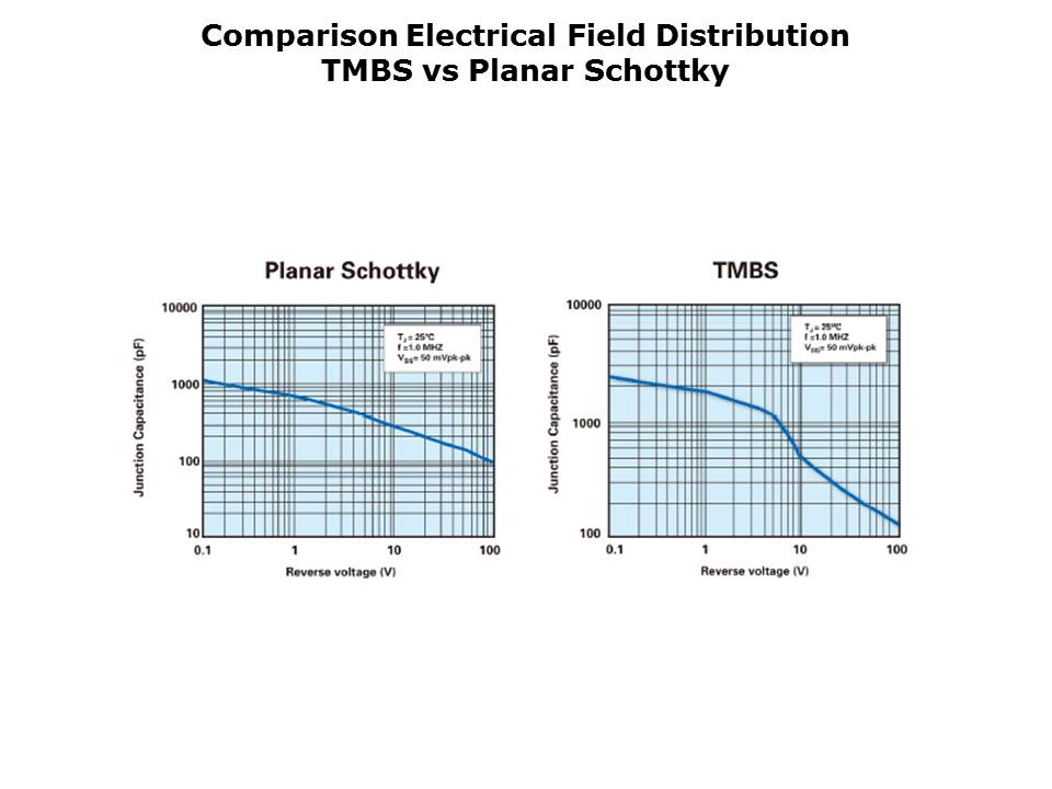 Trench MOS Barrier Schottky Rectifiers Slide 8