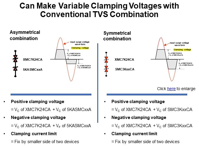 Can Make Variable Clamping Voltages with Conventional TVS Combination