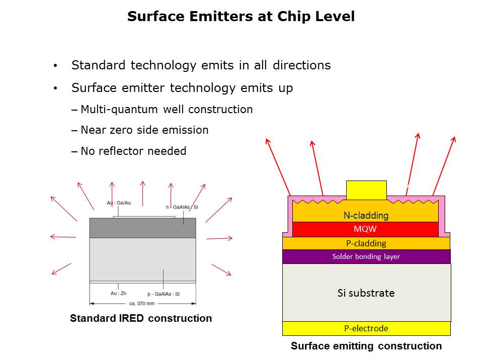 A850 Series Infrared Surface Emitters Slide 2