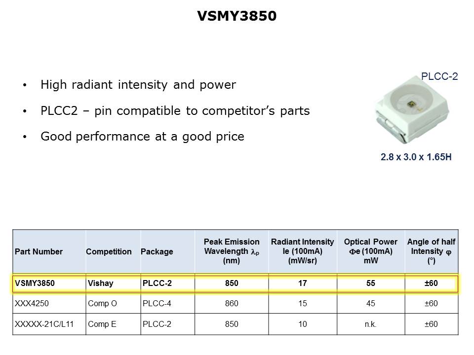 A850 Series Infrared Surface Emitters Slide 6