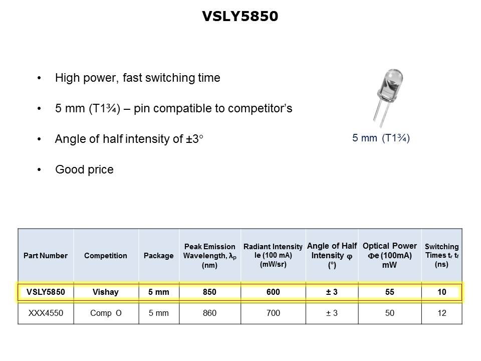 A850 Series Infrared Surface Emitters Slide 7